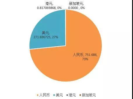 3月40家房企融资总额突破1000亿元大关 创16个月新高！-中国网地产