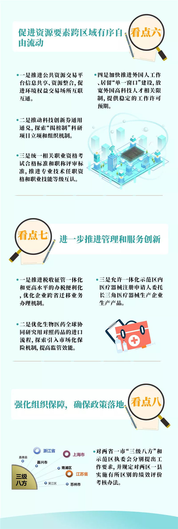 一图读懂！支持长三角一体化示范区高质量发展，最新政策火热出炉！