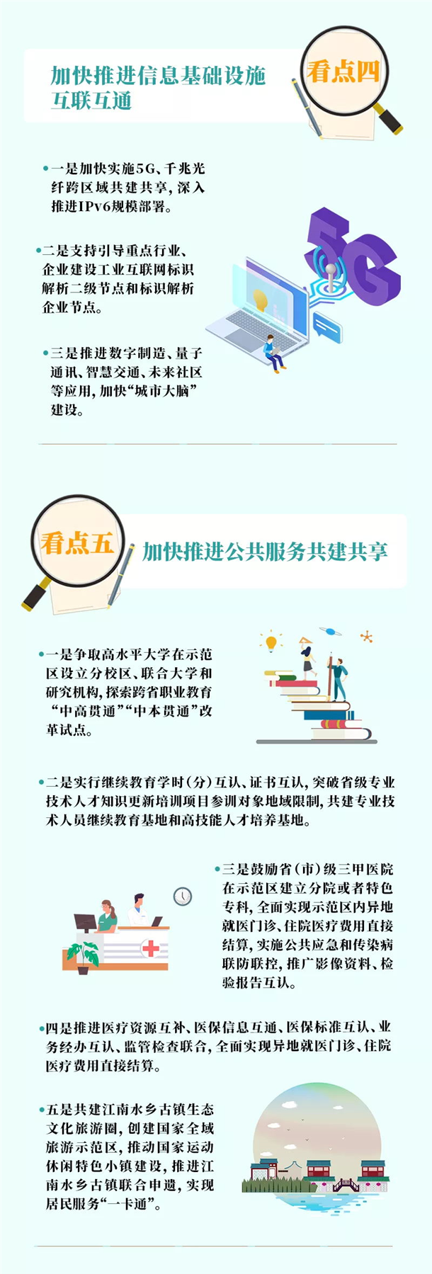 一图读懂！支持长三角一体化示范区高质量发展，最新政策火热出炉！